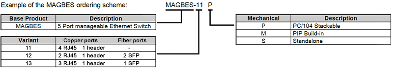 MAGBES-10 version