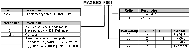 maxbes-versions