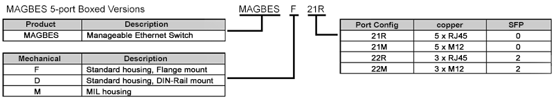 MAGBES-20 version