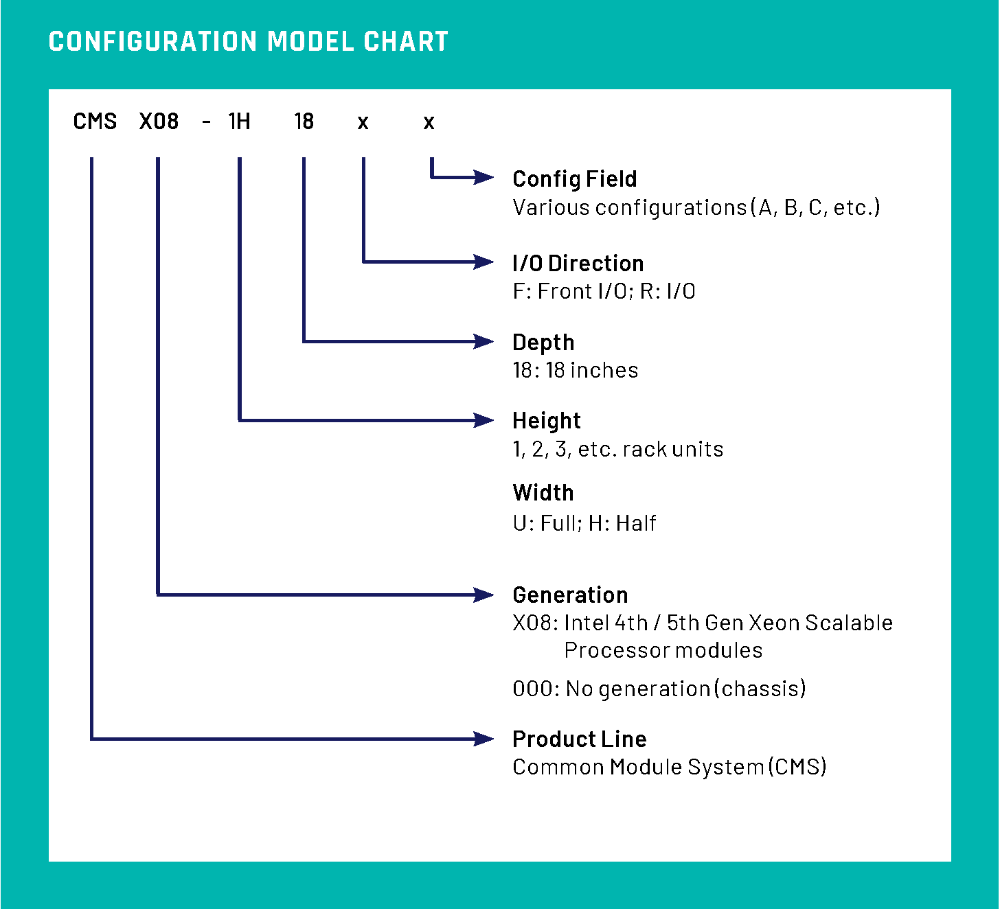 CONFIGURATION_MODEL_CHART