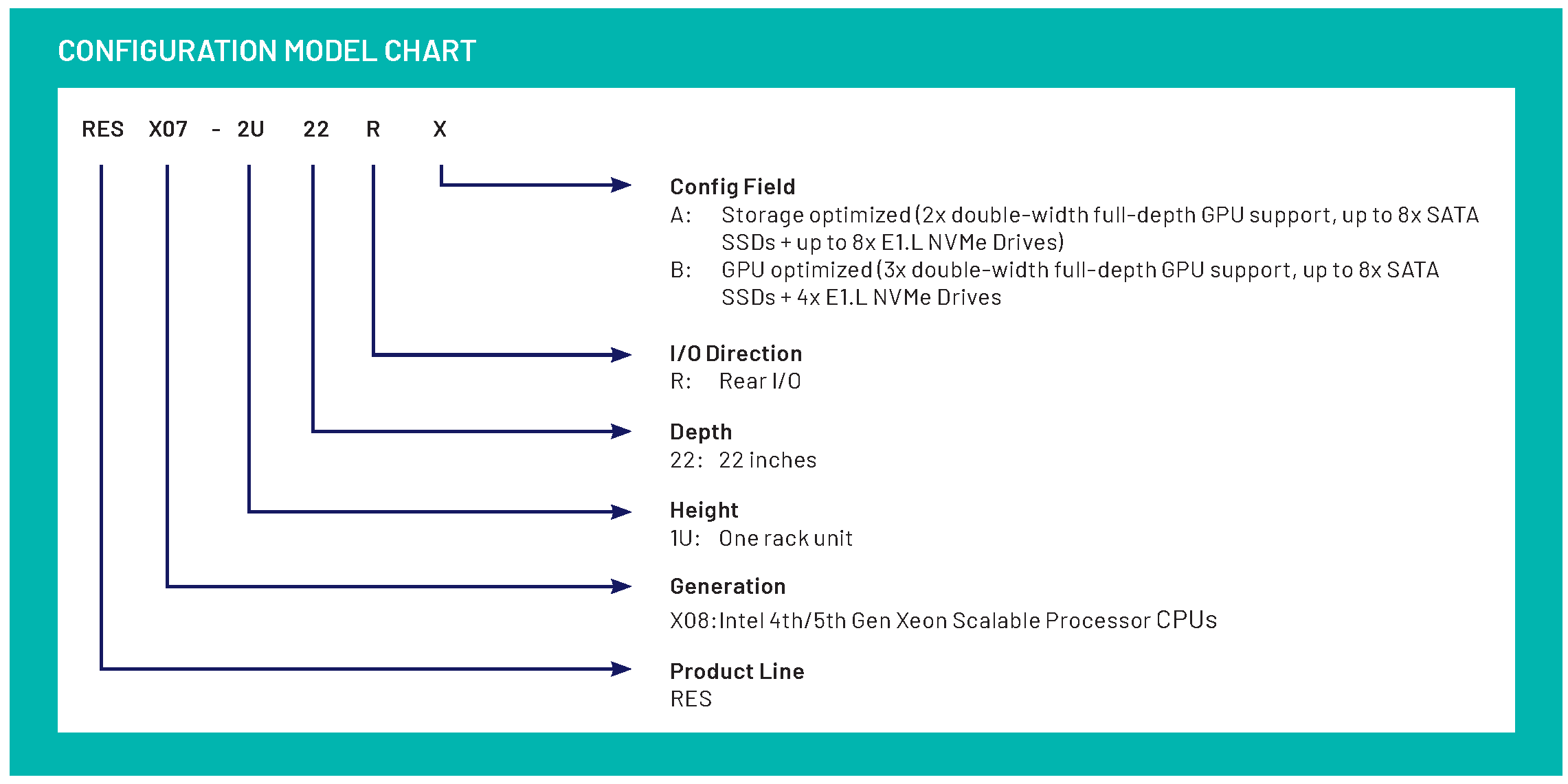 CONFIGURATION_MODEL_CHART