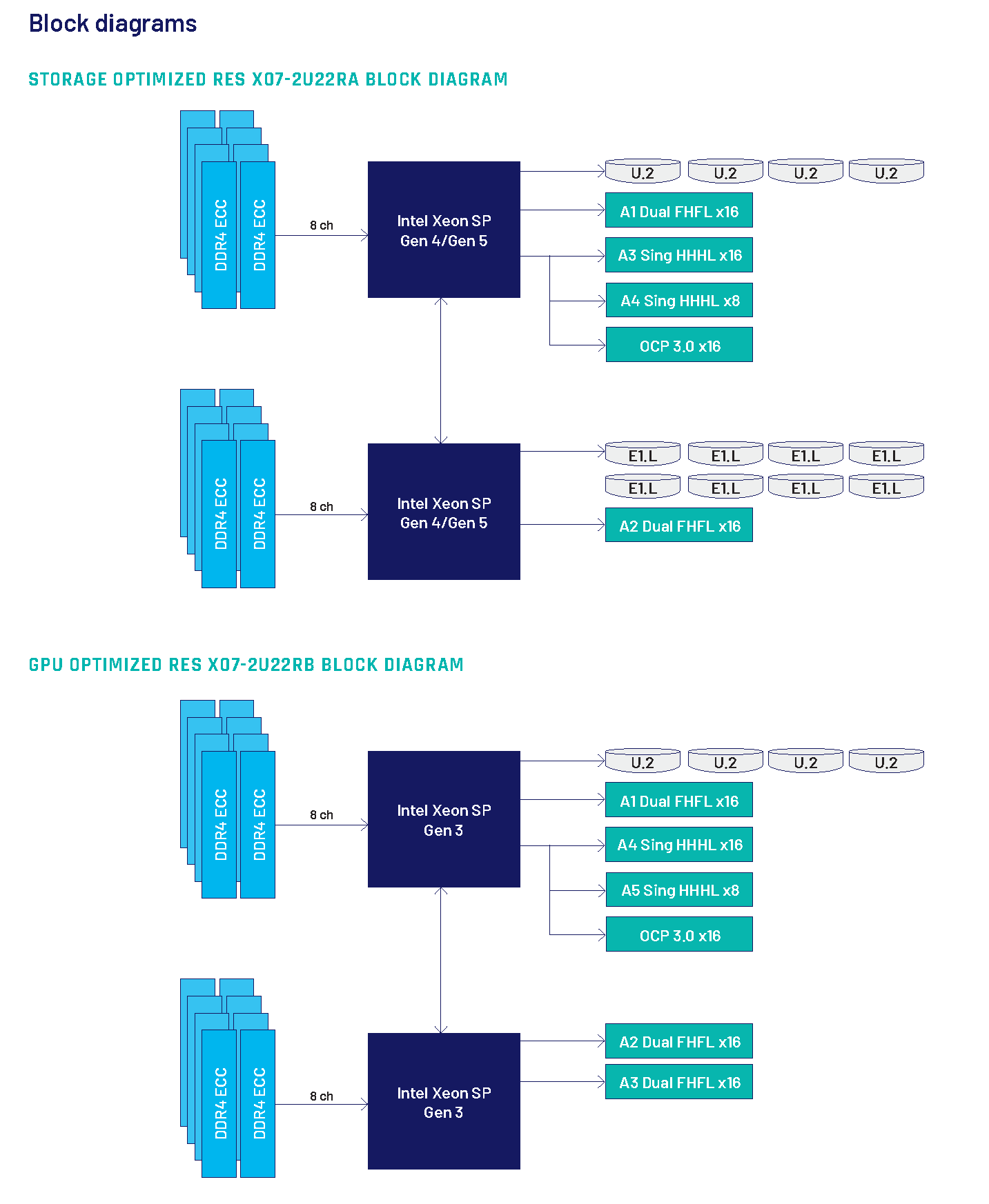 Blockdiagrams