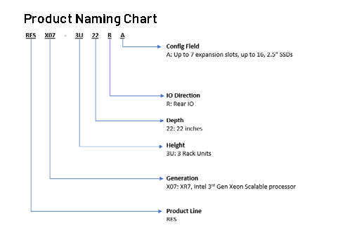 Product Naming Chart