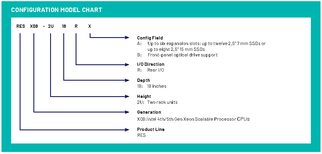 CONFIGURATION_MODEL_CHART