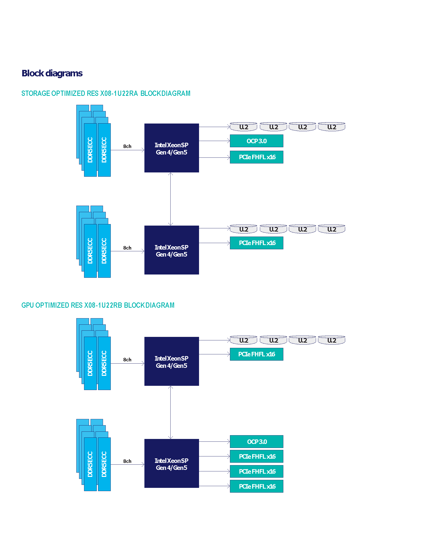 Blockdiagrams