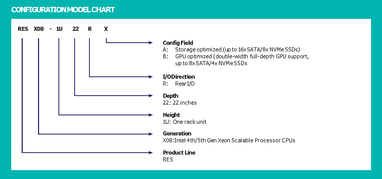 CONFIGURATION_MODEL_CHART